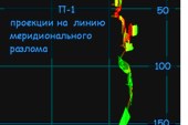 Проекция на линию меридионального разлома